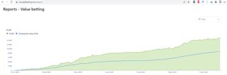 rebel betting calculator|Value Betting with RebelBetting: My Results and Lessons After.